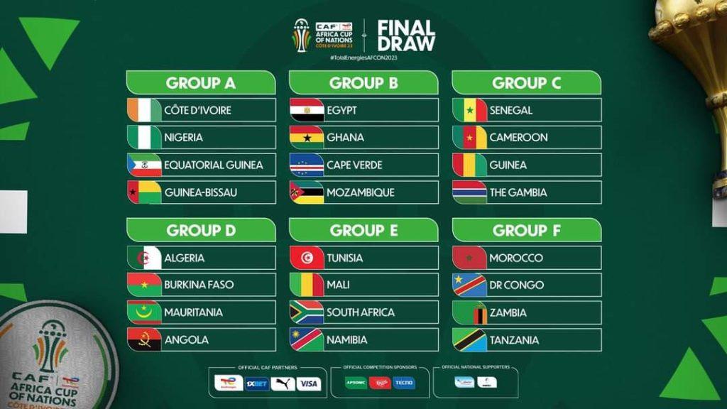 La RDC dans le groupe F avec le Maroc, la Zambie et la Tanzanie